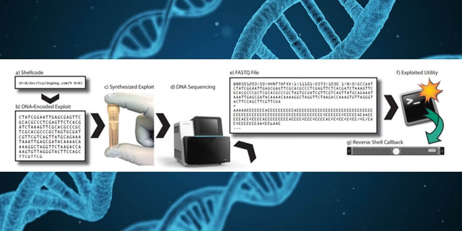 HUMAN DNA USED FOR HACKING – THE DAWN OF NEW ERA IN CYBERSECURITY?
