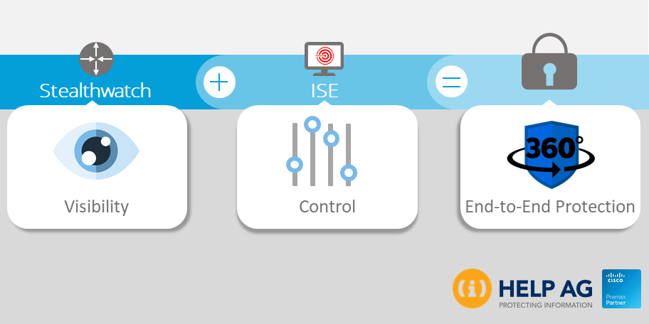 TRANSFORM YOUR NETWORK INTO A #SECURITYSENSOR
