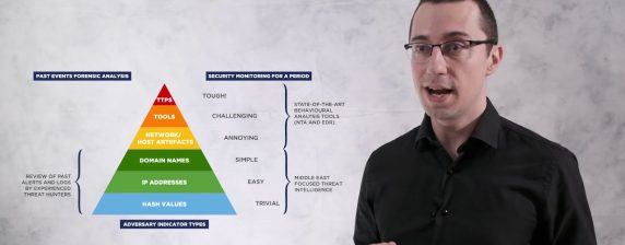 Compromise Assessment: Why and How?