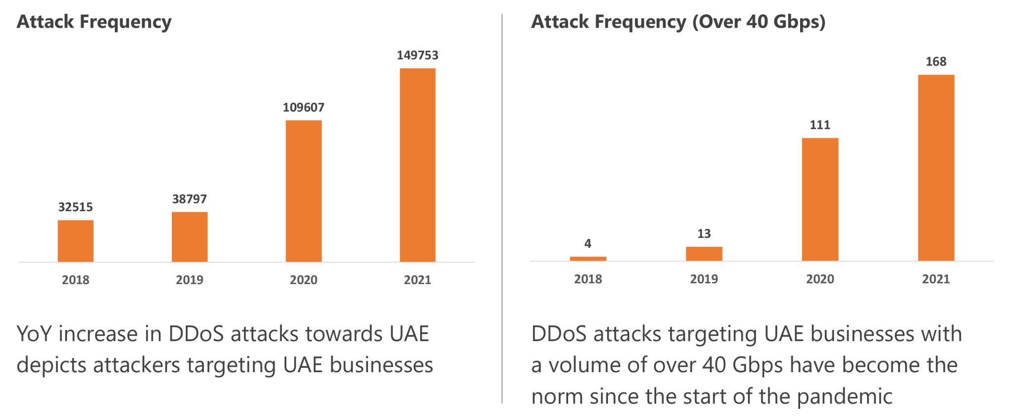 DDoS Attacks Go Above and Beyond - Help AG: Next-Gen Cybersecurity ...
